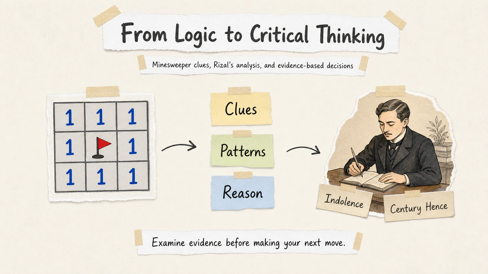 Illustrated portrait of Rizal beside a Minesweeper-style evidence board, linking historical inquiry with careful decisions.