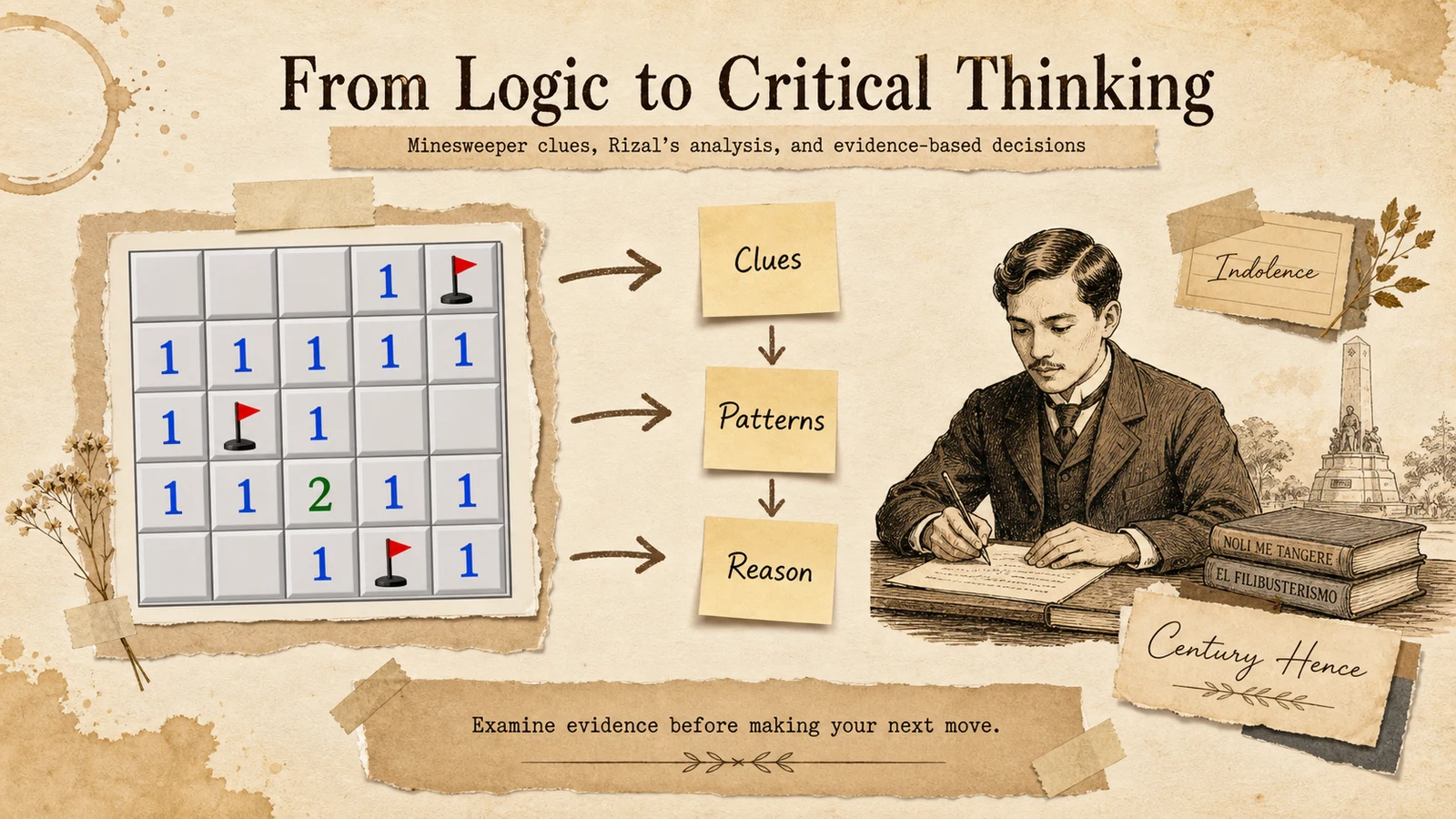Coffee-board presentation linking Minesweeper clues with Rizal’s evidence-based examination of social causes.